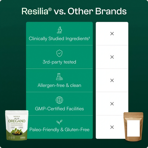 Resilia Oil Of Oregano Softgels with Black Seed Oil - 60 Softgels